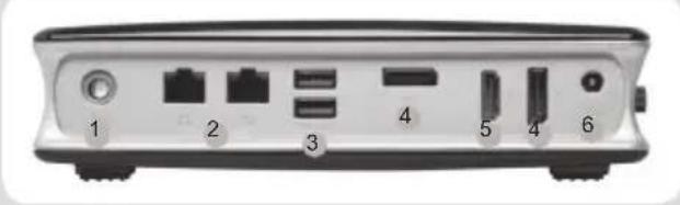 Zotac ZBOX MI551 - RÜCKSEITE - 1