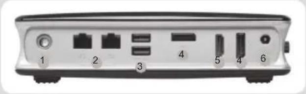 Zotac ZBOX MI551 - 後視圖 - 1