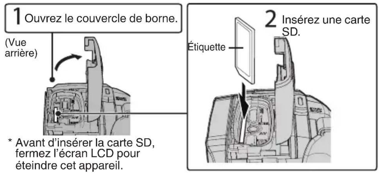 JVC Everio R GZR415BE - Insérer une nouvelle carte SD - 1