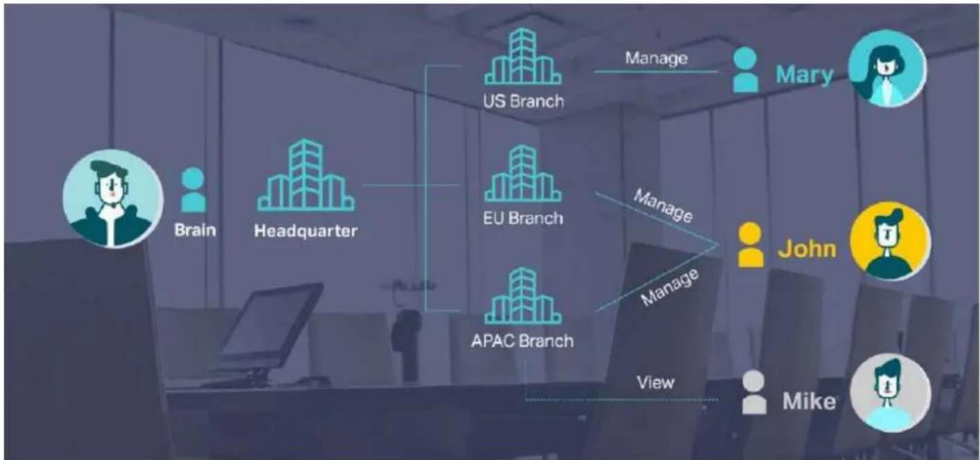 TP-LINK Omada EAP610 - Administration Cloud centralisée sans tracas - 3
