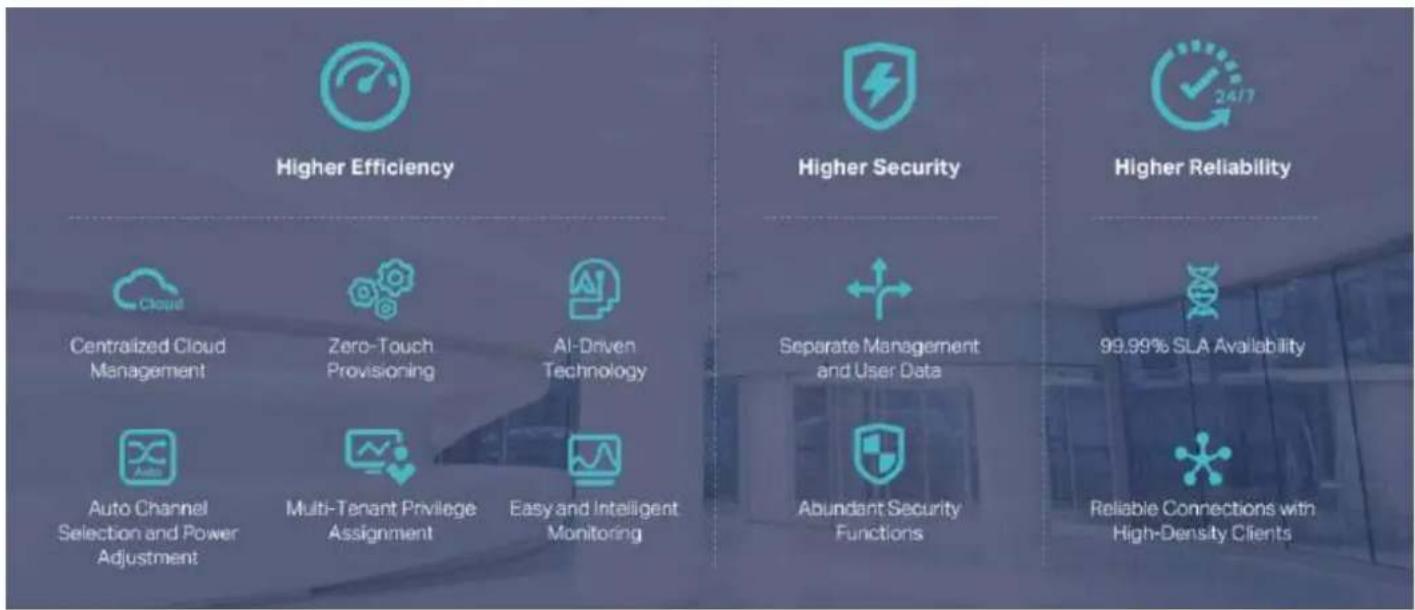 TP-LINK Omada EAP610 - Réseau défini par logiciel (SDN) avec accès au cloud - 2