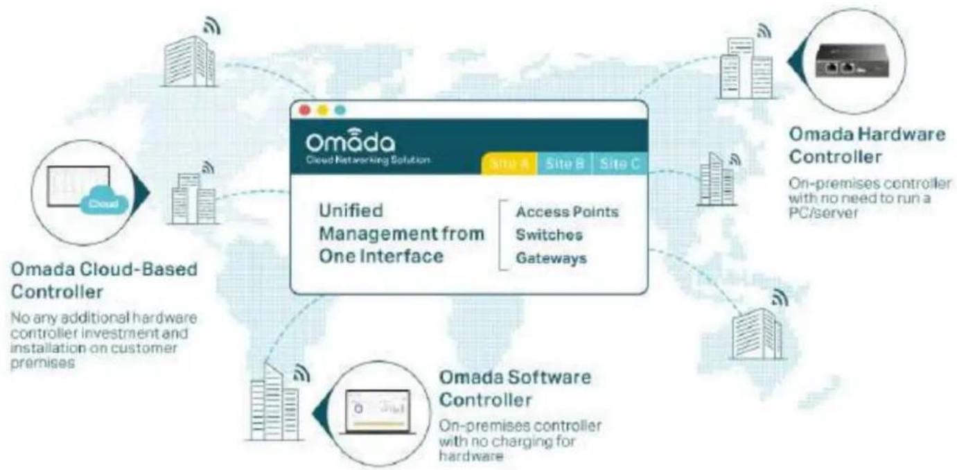 TP-LINK Omada EAP610 - Administration Cloud centralisée sans tracas - 1