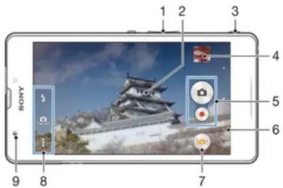 SONY ERICSSON Xperia ZR - Prendes photos et enregistrer des videos - 1