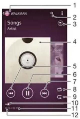 SONY ERICSSON Xperia ZR - Écouter de la musique - 1