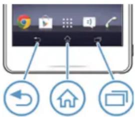 SONY ERICSSON Xperia ZR - Utilisation des touches - 1