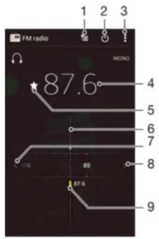 SONY ERICSSON Xperia ZR - Écouter la radio FM - 1