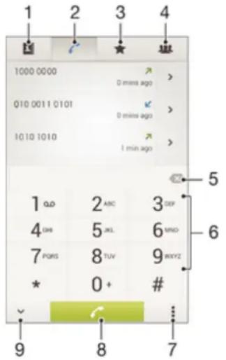 SONY ERICSSON Xperia ZR - Présentation de Passer des appeals - 1
