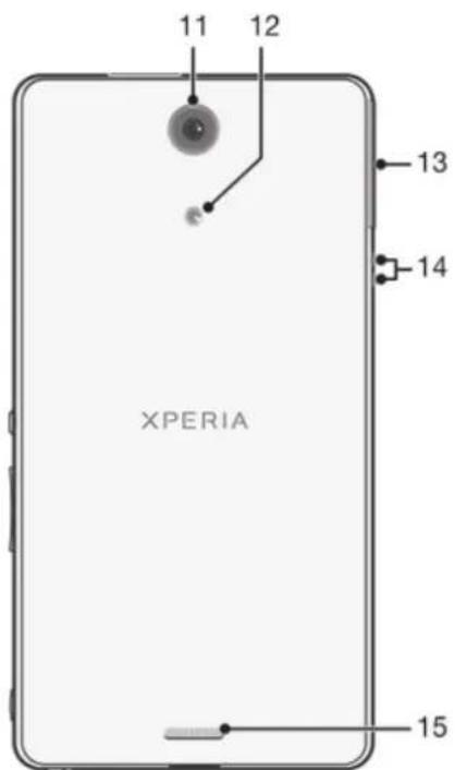 SONY ERICSSON Xperia ZR - Vue d'ensemble de l'appareil - 2