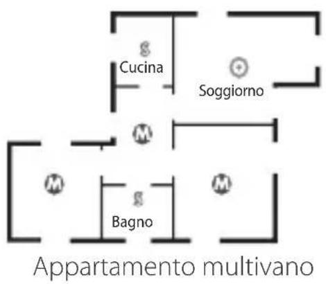 GIGASET Smoke Sensor 2.0 - LUOGO DI MONTAGGIO - 1