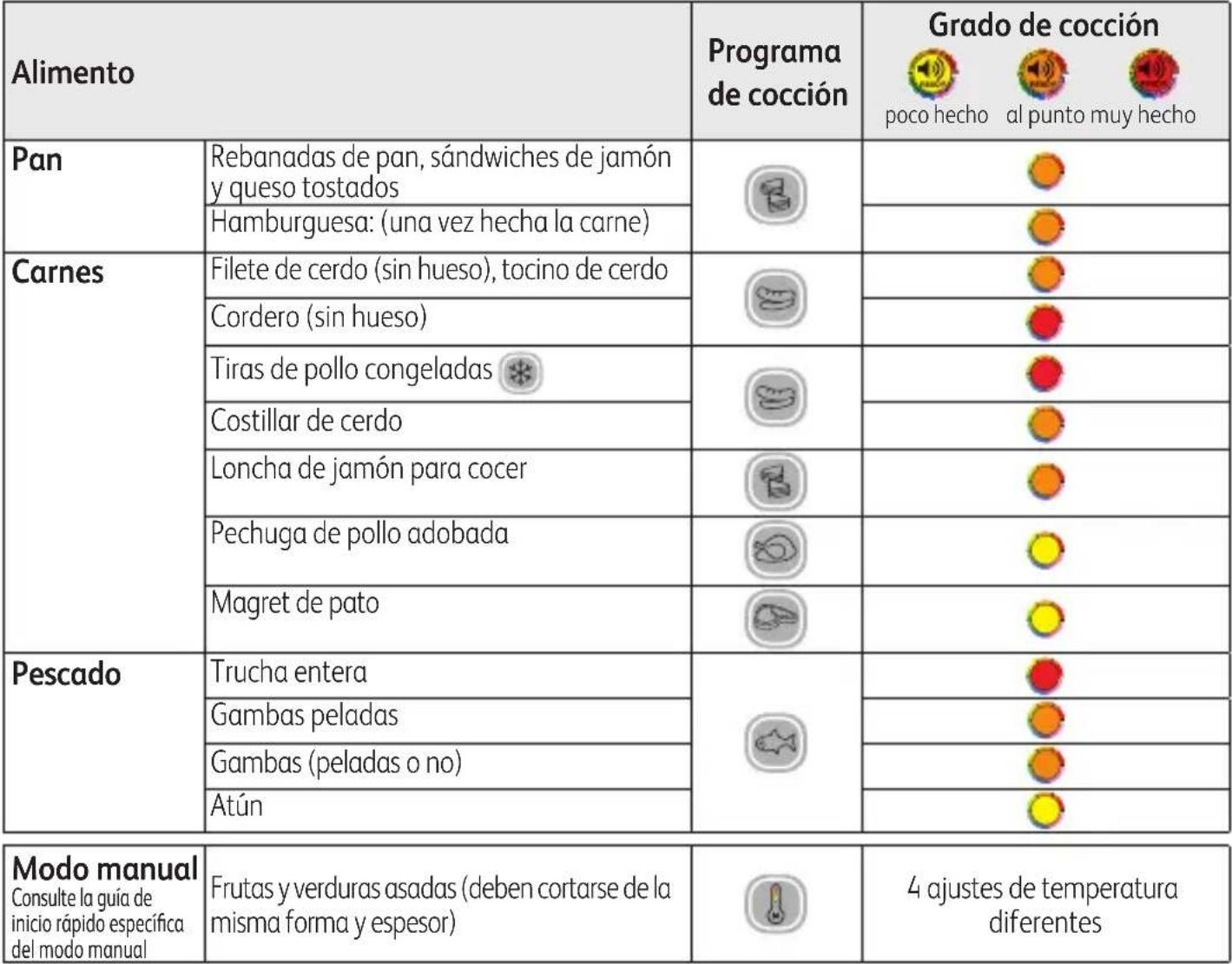 TEFAL OptiGrill YY4399 - Guía de cocción (incluido el modo manual) - 1
