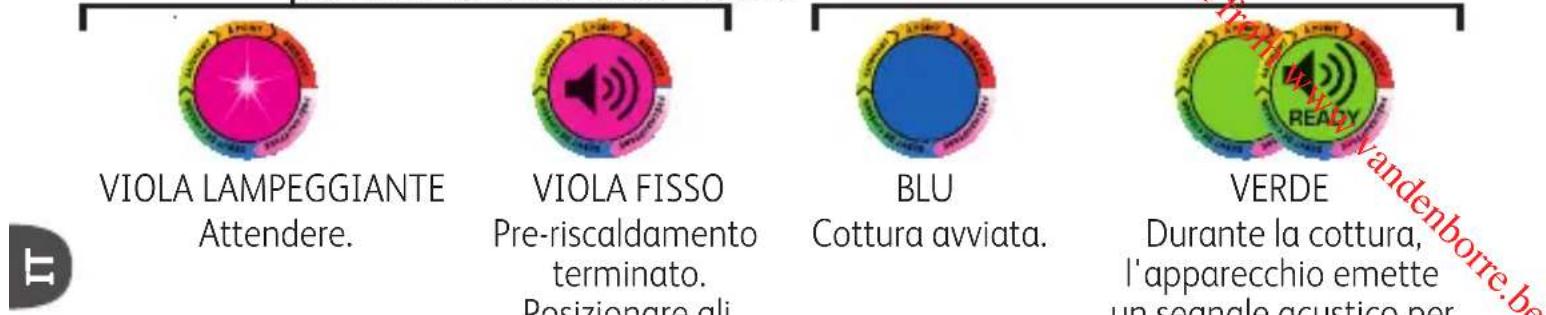 TEFAL OptiGrill YY4399 - Colori dell'indicatore del livello di cottura - 1