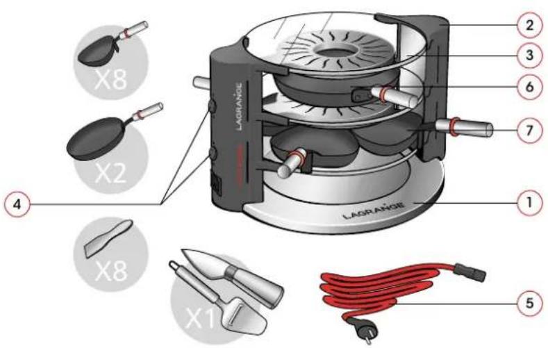 LAGRANGE Raclette Evolution 149003 - SICHERHEITSVORKEHRUNGEN - 1