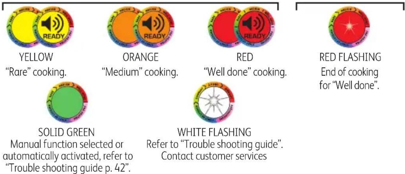 TEFAL Optigrill XL YY4398 - Guide of LED colors - 2