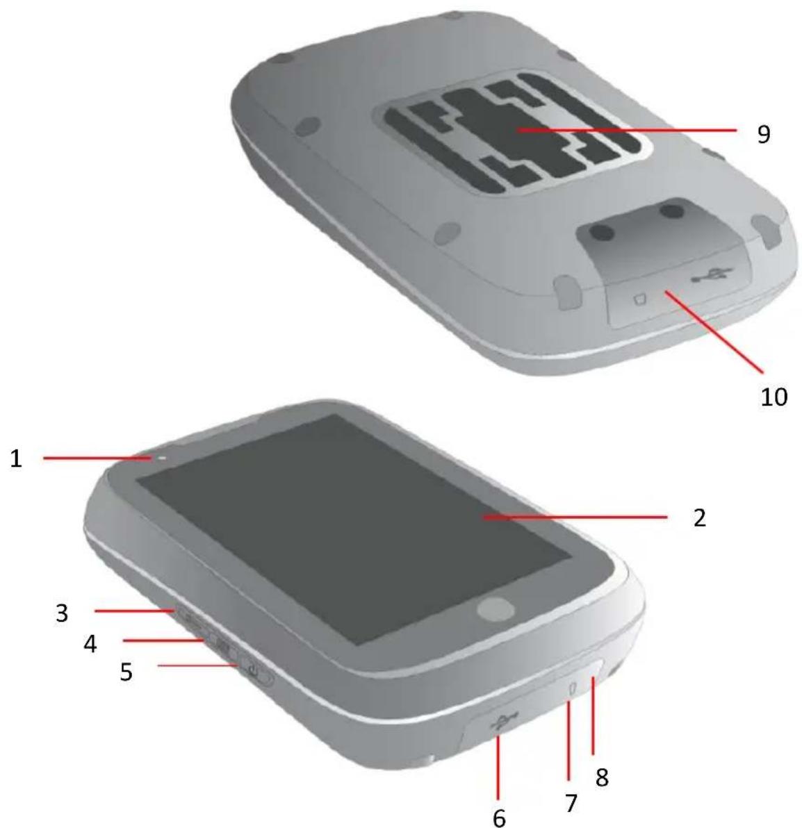 BLAUPUNKT 2 Plus - Das BikePilot ^2+ - 1