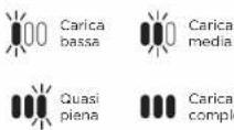 SHARK Anti Hair Wrap & Duo Clean IZ201 - INDICATORI DI RICARICA E ALIMENTAZIONE DELLA BATTERIA LED - 2