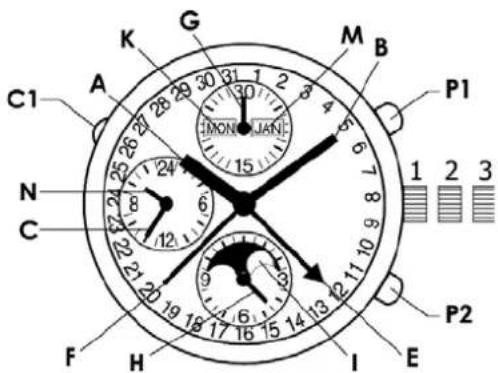 BAUME & MERCIER Classima 10485 - MEXAHNUECKNE YACBI C ABTOMATNUECKIM IIOJ3ABOJOM - YACOBAR CTPEJIKA, MHNYTHA JCTPEJIKA, MAJIAYCEKYHJHA JCTPEJIKA, IIOJIHBI KAJIENIIAPb, YKA3ATEJIb ΦA3bl IYHbI, XPOHOPTPAΦ - 1