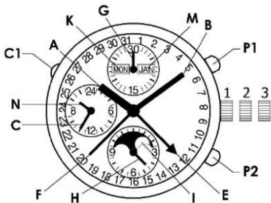 BAUME & MERCIER Classima 10484 - AUTOMATIK-STUNDE,MINUTE,KLEINE SEKUNDE, VOLLKAENDER,MONDPHASE,CHRONOGRAPH - 1