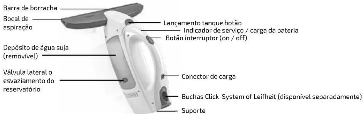 Leifheit Dry & Clean 51003 - UTILIZAÇÃO CONFORME AS DISPOSIÇÕES - 1