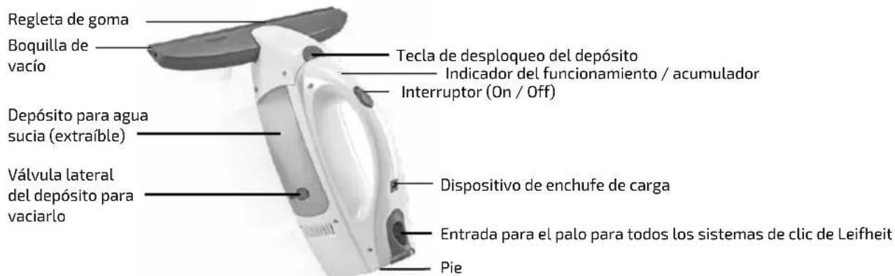 Leifheit Dry & Clean 51003 - UTILIZACIÓN CONFORME AL USO - 1