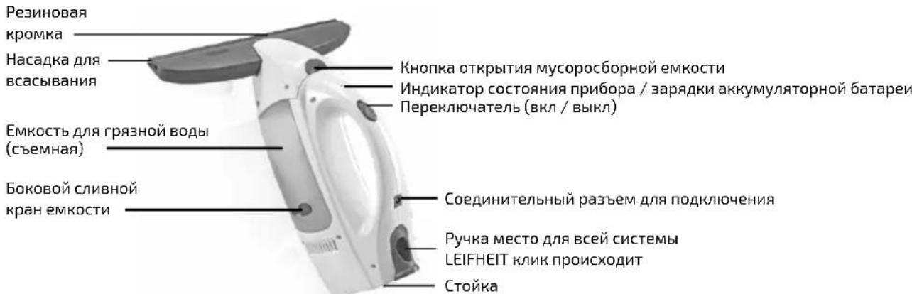 Leifheit Dry & Clean 51003 - ПРИМЕНЕНИЕ ПО НАЗНАЧЕНИЮ - 1