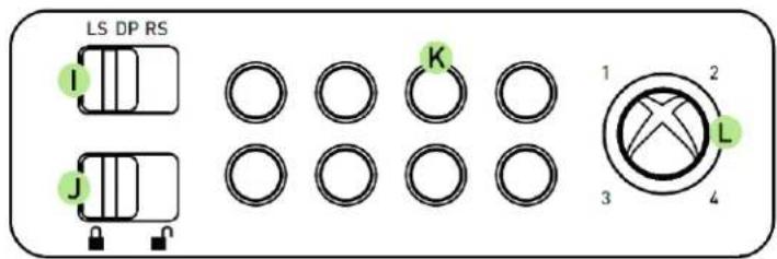RAZER Atrox - Présentation de l'appareil - 2