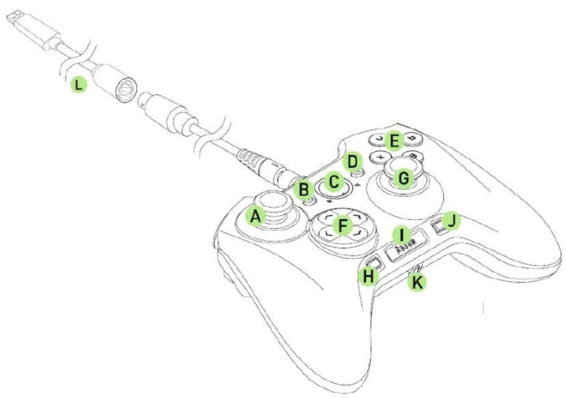 RAZER Sabertooth - AGENCEMENT DU PÉRIPHÉRIQUE - 1