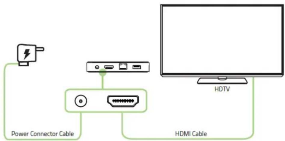 RAZER Forge TV - CONFIGURATION DE VOTRE RAZER FORGE TV - 5