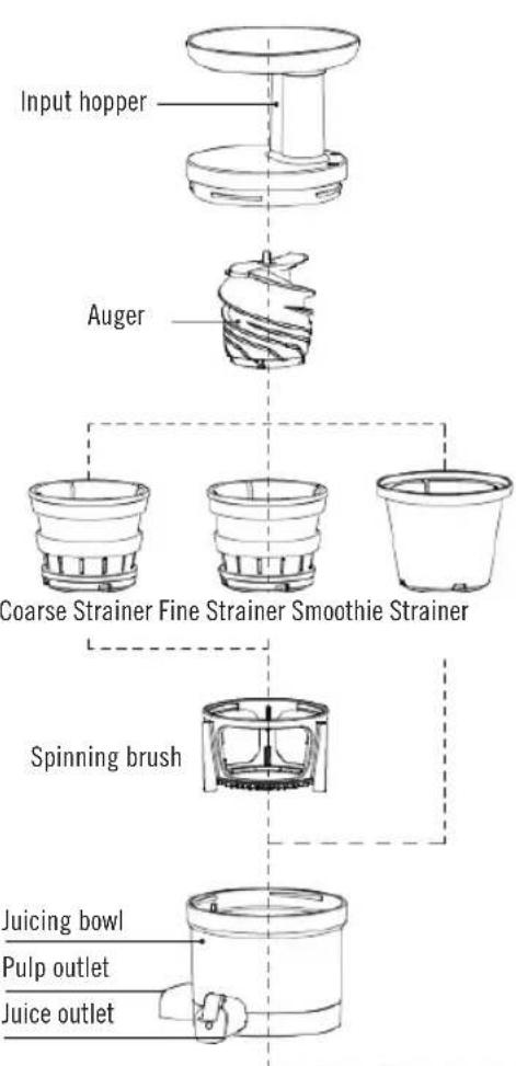 DEJELIN Slowjuicer SLJV4300 - PARTS AND ACCESSORIES - 1