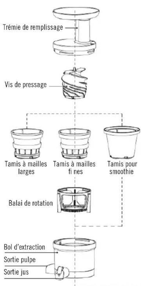 DEJELIN Slowjuicer SLJV4300 - PIÉCES ET ACCESSOIRES - 1