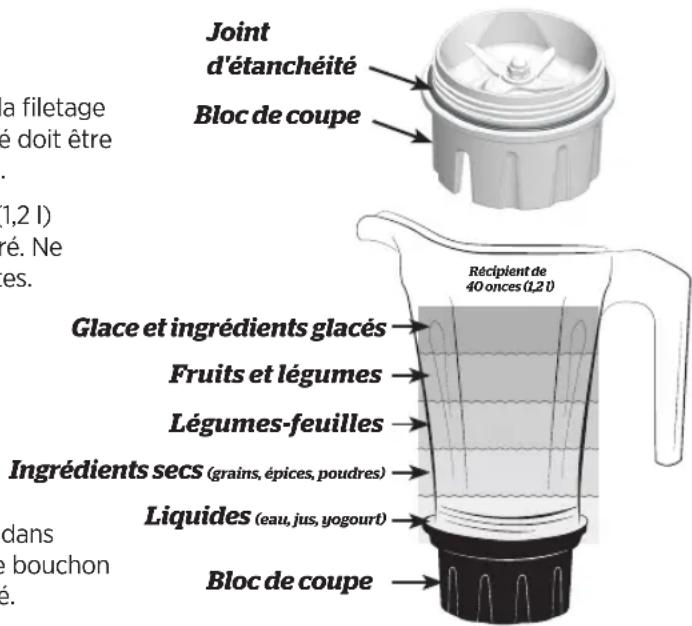 Vitamix S30 - Les couteaux rotatifs peuvent cause de graves blessures. - 2