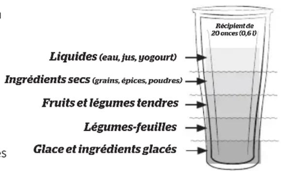 Vitamix S30 - AAVERTISSEMENT - 4