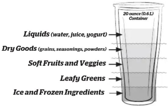 Vitamix S30 - WARNING - 4