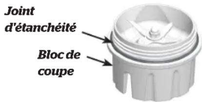 Vitamix S30 - AAVERTISSEMENT - 3