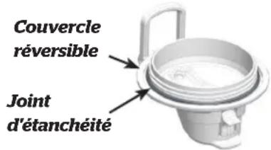 Vitamix S30 - AAVERTISSEMENT - 5