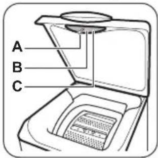 ZANUSSI ZWQ61265BW - GERÄTEÜBERSICHT - 2