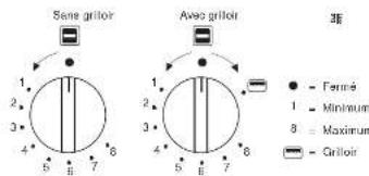 ZANUSSI ZW5540GLT - Plaque Electrique - 1