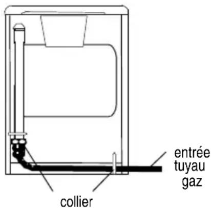 ZANUSSI ZCG053GW1 - Raccordement - 1