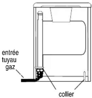 ZANUSSI ZCG053GW1 - Raccordement - 2