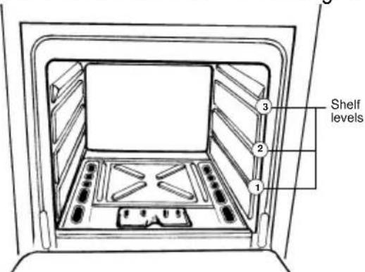 ZANUSSI ZCG053GW1 - Using the Oven - 1