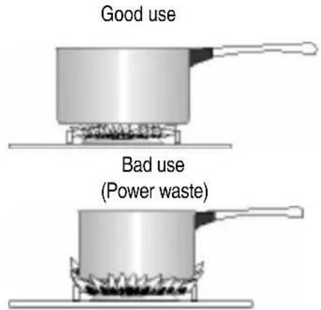 ZANUSSI ZCG053GW1 - Selecting the Correct burner - 1