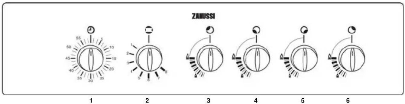 ZANUSSI ZCG053GW1 - Control panel - 1