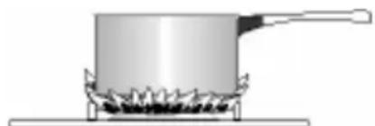 ZANUSSI ZCG053GW1 - Choix du brûleur - 2