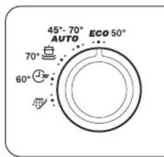 ZANUSSI ZDF14001WA - MODE SELECTION DE PROGRAMME - 2