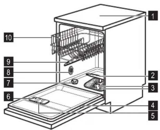 ZANUSSI ZDF1001 - Gerätebeschreibung - 1