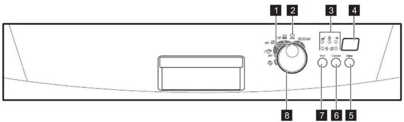 ZANUSSI ZDF1001 - Control panel - 1