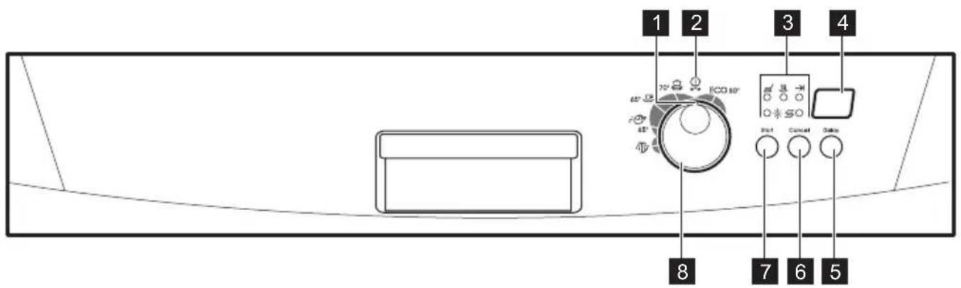 ZANUSSI ZDF1001 - Bedienfeld - 1