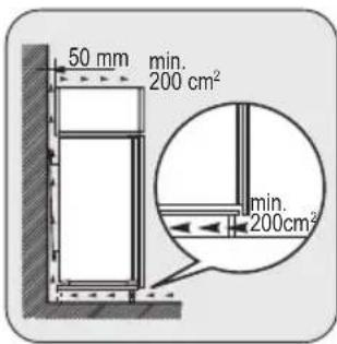 ZANKER KBT23001SK - Ventilatievereisten - 1