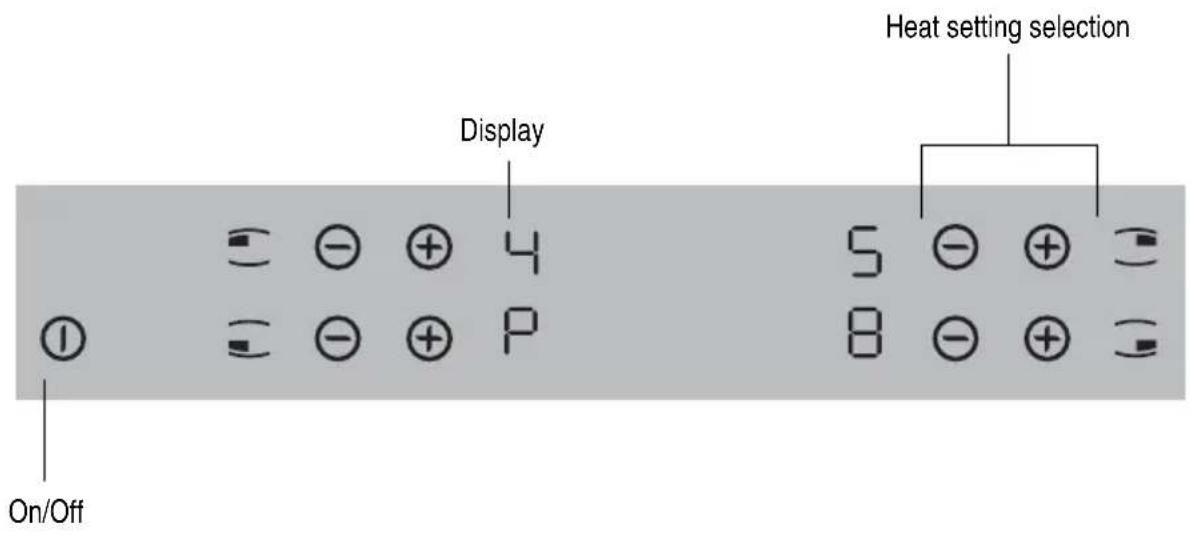 ZANKER ZKM3110S - Cooking surface layout - 2