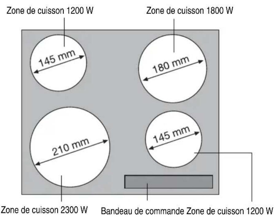 ZANKER ZKM3110S - Equipement du plan de cuisson - 1