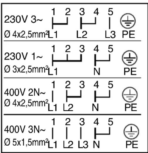 ZANKER ZKH7515W - Connecting the terminal board - 2